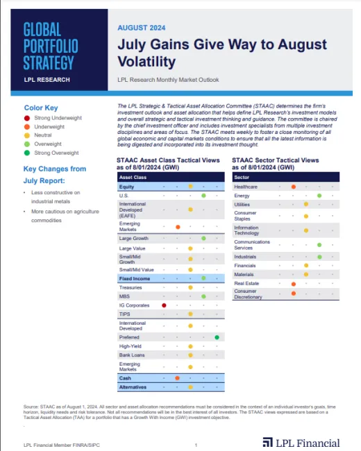 Global Portfolio Strategy